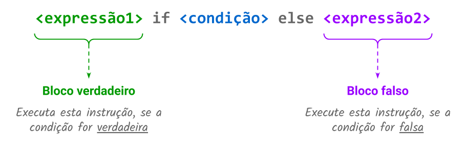 Expressão Ternária