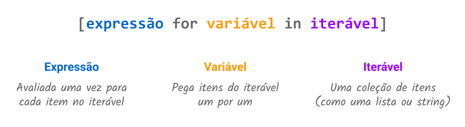 Compreensão de listas